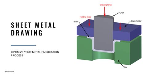 sheet metal detailing|sheet metal drawing process.